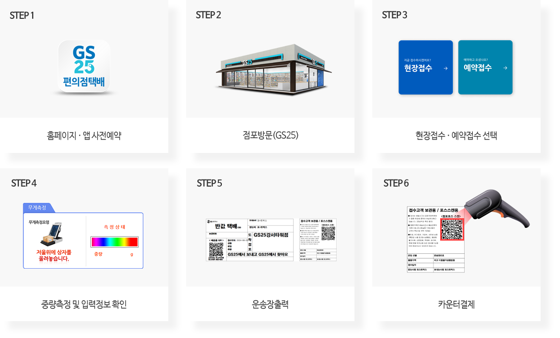 step1-접수(비회원접수/회원접수), step2-중량측정, step3-배송정보입력(반값택배), step4-도착점포 선택(GS25), step5-운임확인(선불), step6-운송장 출력